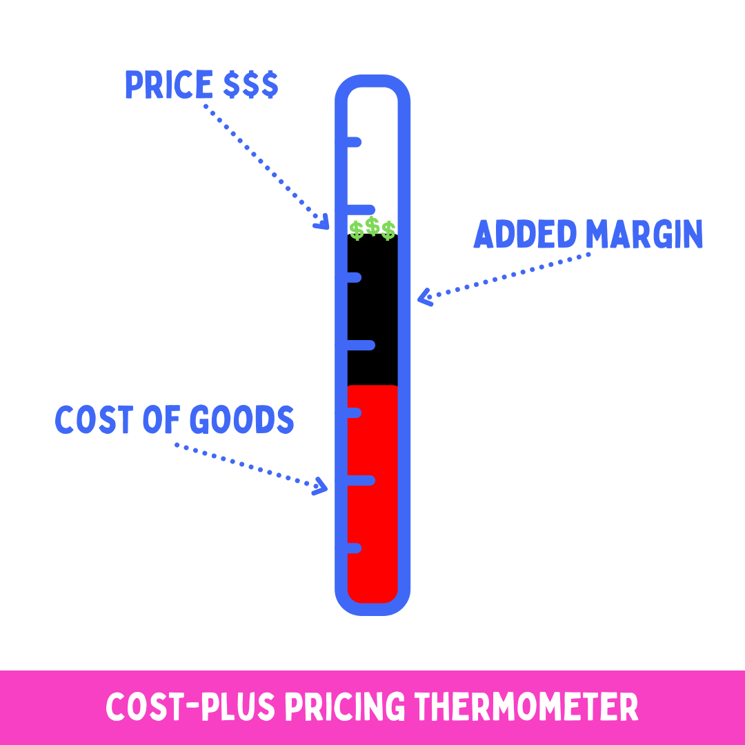 Cost-plus pricing thermometer