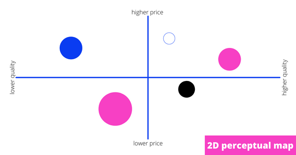 what-is-market-positioning-and-where-does-it-fit-into-your-marketing